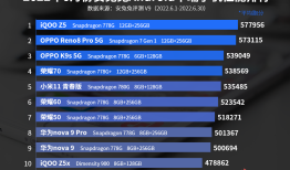 6月Android手机性能榜：骁龙8 Gen1最后的霸榜安兔兔手机性能排行榜「6月Android手机性能榜：骁龙8 Gen1最后的霸榜」
